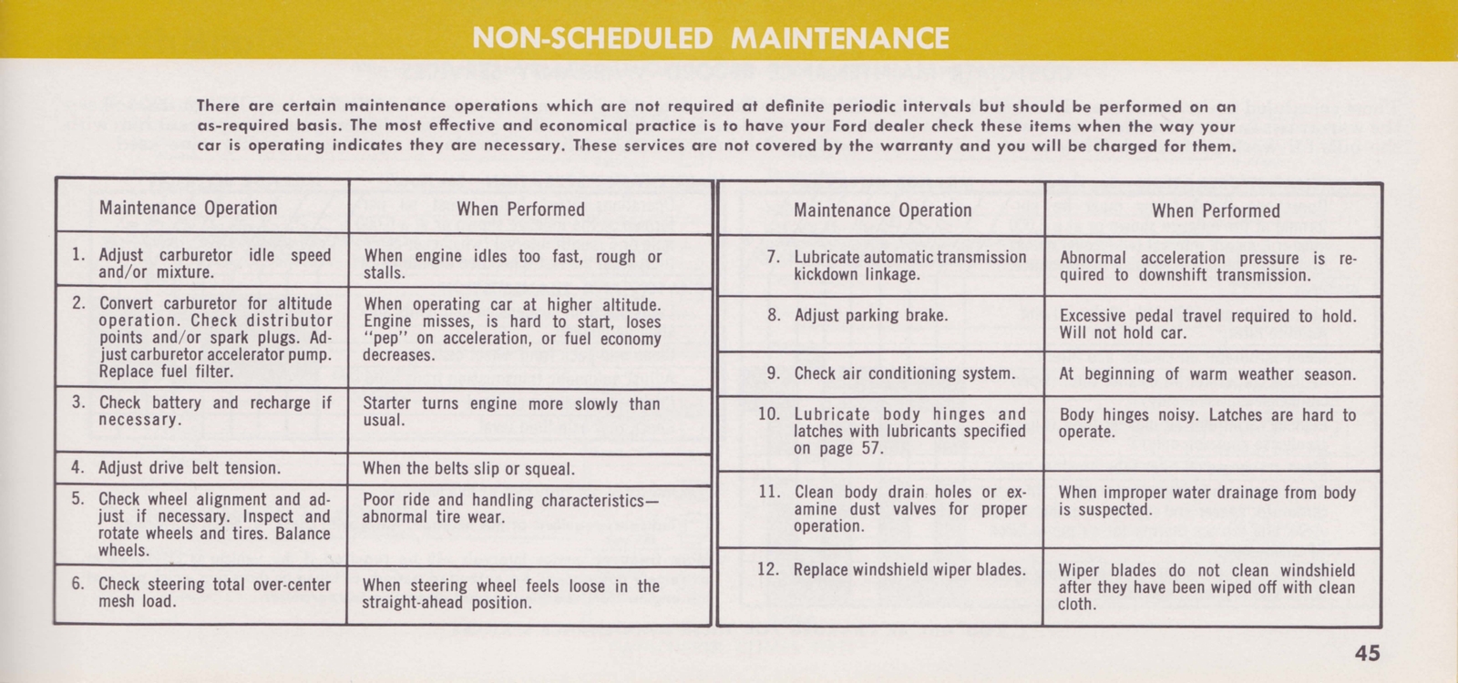 n_1967 Thunderbird Owner's Manual-45.jpg